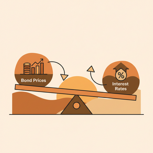 Flat design illustration showing a seesaw with 'Bond Prices' on one side and 'Interest Rates' on the other, balancing inversely, symbolizing the bond prices interest rates relationship.
